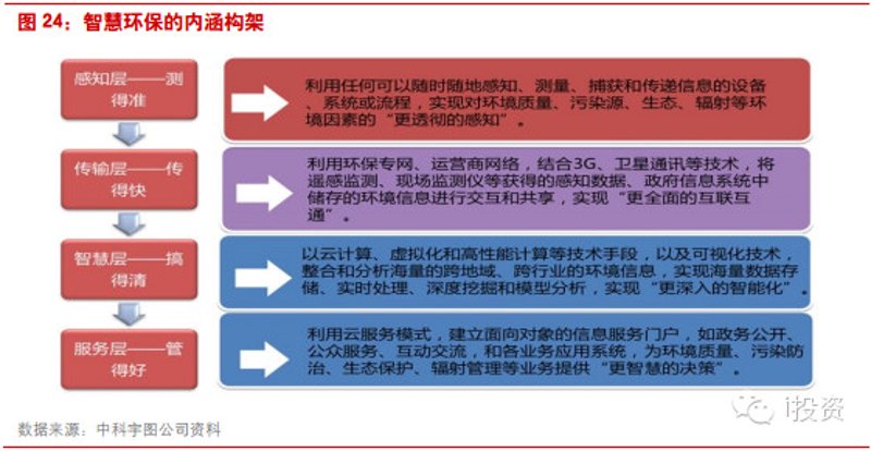 如何选择适合的环保软件？