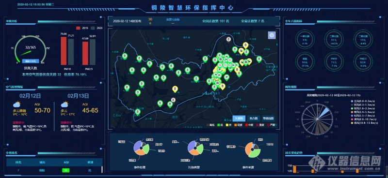 如何选择最合适的环保监测工具？