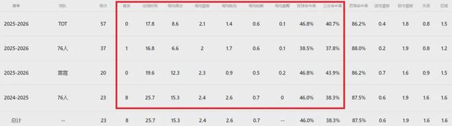 雷霆交易麦凯恩补强第二阵容，进攻火力提升冲